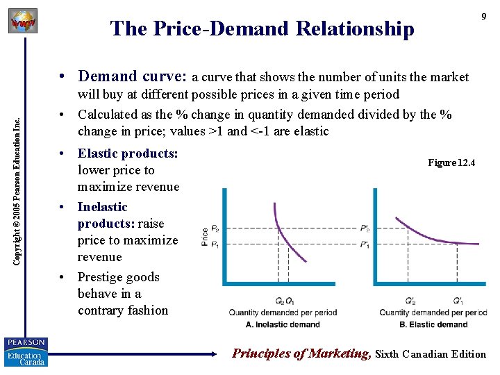 9 The Price-Demand Relationship Copyright © 2005 Pearson Education Inc. • Demand curve: a