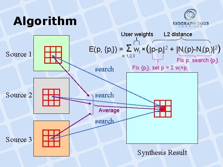 Algorithm User weights Source 1 E(p, {pi}) = Σ wi ×(|p-pi|2 + |Ni(p)-Ni(pi)|2) i=