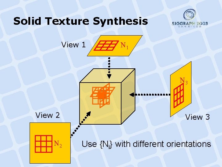 Solid Texture Synthesis View 1 N 3 View 2 View 3 N 2 Use