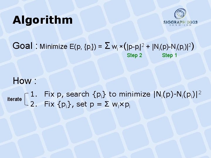 Algorithm Goal : Minimize E(p, {pi}) = Σ wi ×(|p-pi|2 + |Ni(p)-Ni(pi)|2) Step 2