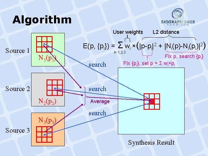 Algorithm User weights Source 1 L 2 distance E(p, {pi}) = Σ wi ×(|p-pi|2