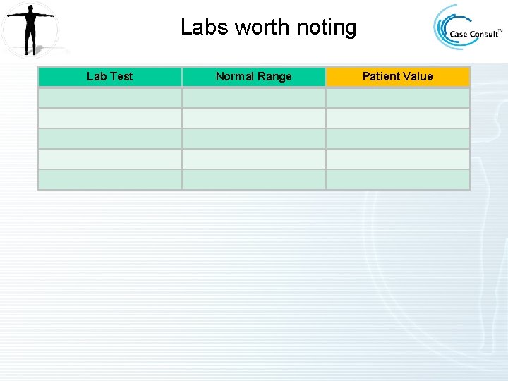 Labs worth noting Lab Test Normal Range Patient Value 