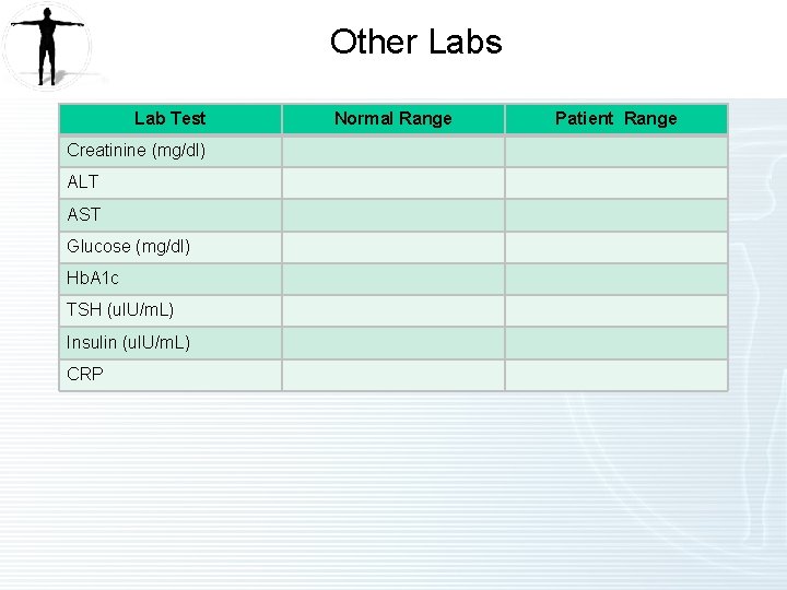 Other Labs Lab Test Creatinine (mg/dl) ALT AST Glucose (mg/dl) Hb. A 1 c