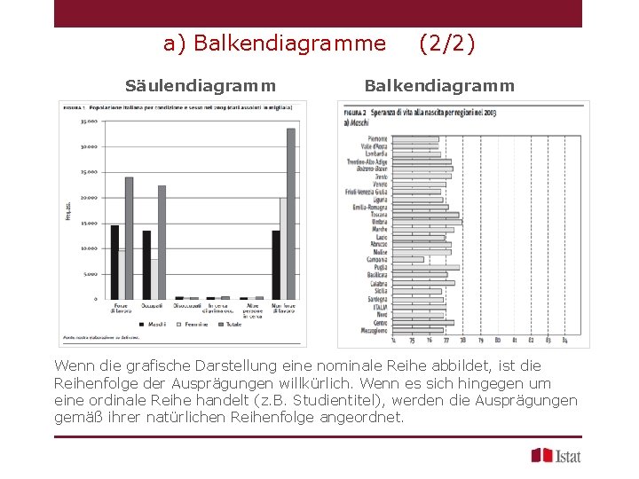 a) Balkendiagramme Säulendiagramm (2/2) Balkendiagramm Wenn die grafische Darstellung eine nominale Reihe abbildet, ist