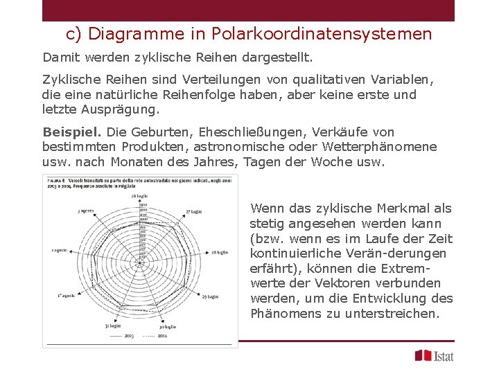 c) Diagramme in Polarkoordinatensystemen Damit werden zyklische Reihen dargestellt. Zyklische Reihen sind Verteilungen von