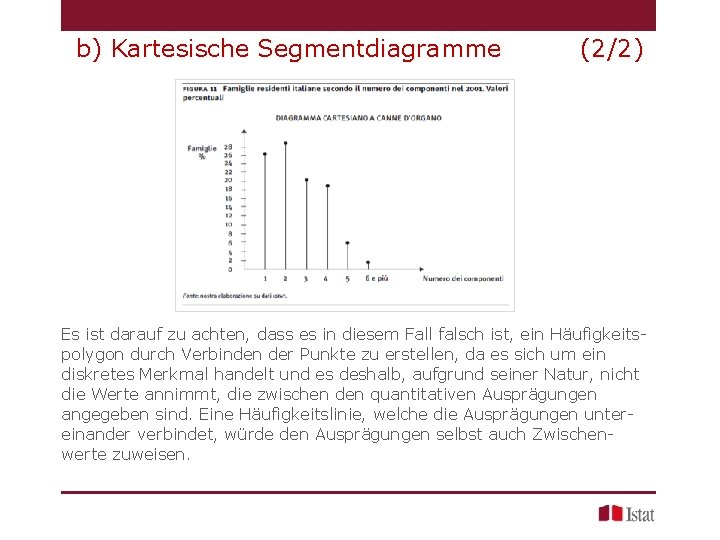 b) Kartesische Segmentdiagramme (2/2) Es ist darauf zu achten, dass es in diesem Fall