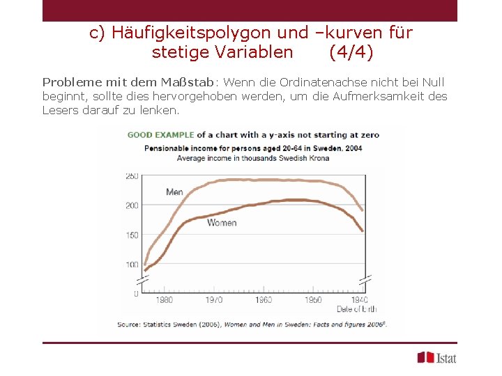 c) Häufigkeitspolygon und –kurven für stetige Variablen (4/4) Probleme mit dem Maßstab: Wenn die