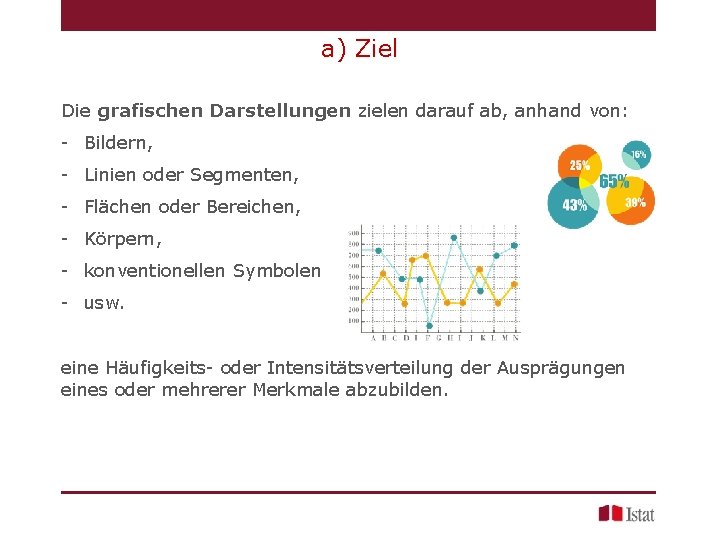 a) Ziel Die grafischen Darstellungen zielen darauf ab, anhand von: - Bildern, - Linien