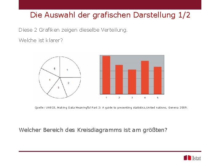 Die Auswahl der grafischen Darstellung 1/2 Diese 2 Grafiken zeigen dieselbe Verteilung. Welche ist