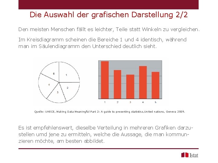 Die Auswahl der grafischen Darstellung 2/2 Den meisten Menschen fällt es leichter, Teile statt