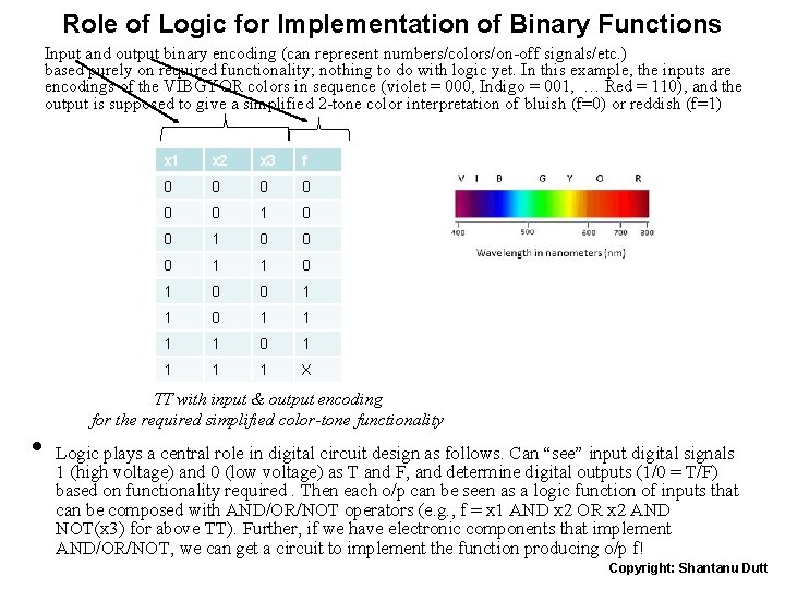 Role of Logic for Implementation of Binary Functions Input and output binary encoding (can