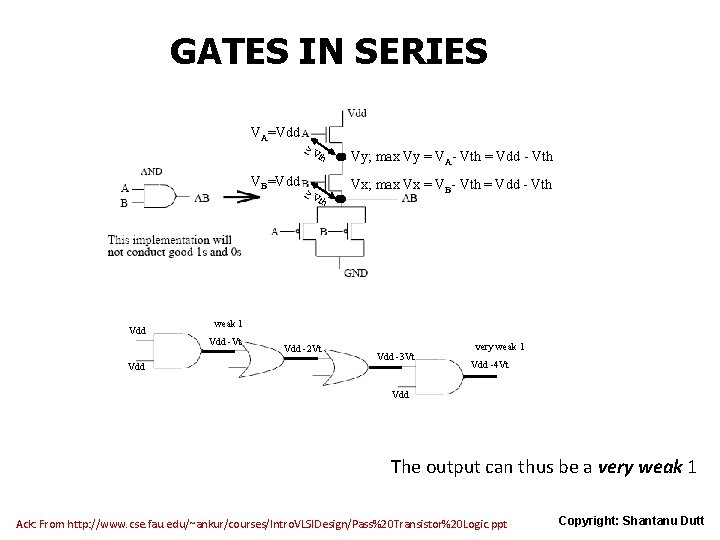 GATES IN SERIES VA=Vdd ≥V th VB=Vdd ≥V th Vdd Vy; max Vy =