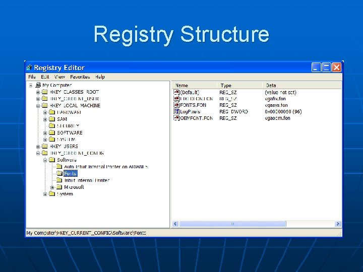 Registry Structure Registry Structure