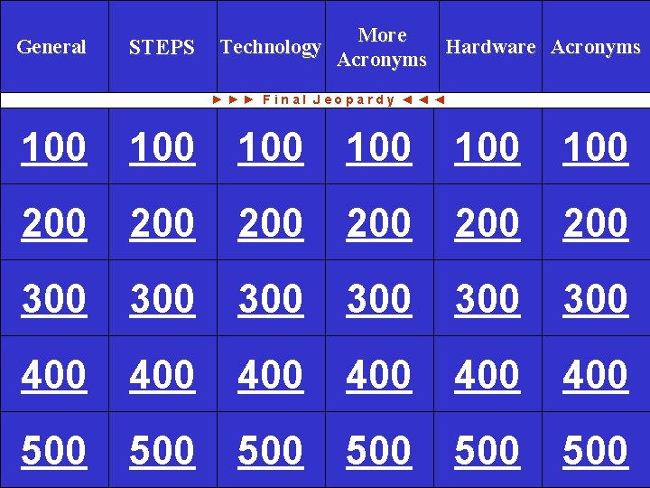 Router General Modes Mod 13 WAN More Router Hardware Acronyms STEPS Technology Acronyms. Basics