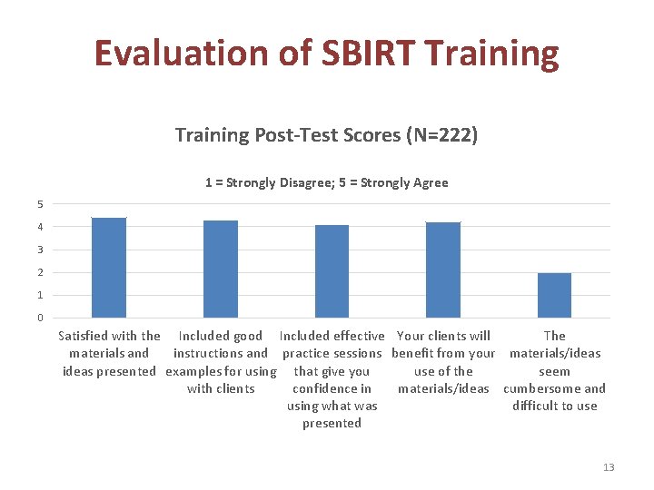 Evaluation of SBIRT Training Post-Test Scores (N=222) 1 = Strongly Disagree; 5 = Strongly