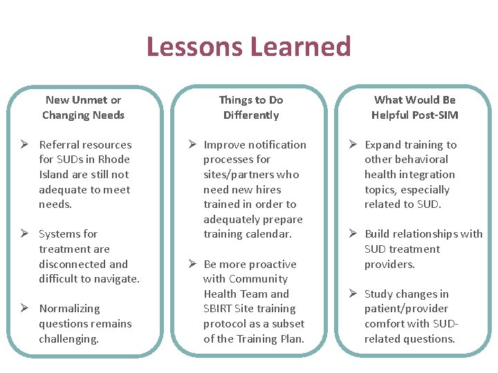 Lessons Learned New Unmet or Changing Needs Ø Referral resources for SUDs in Rhode