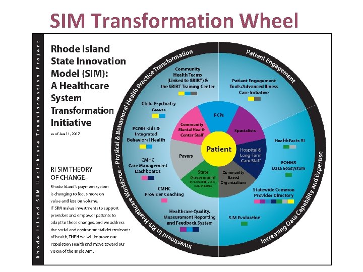 SIM Transformation Wheel 