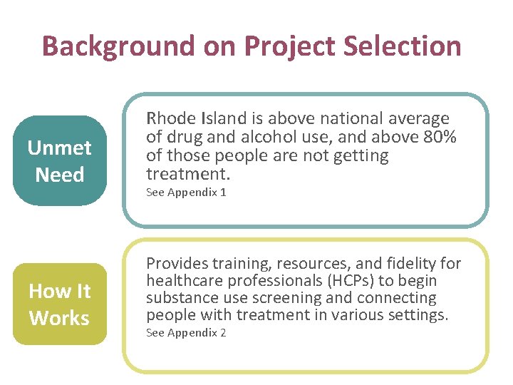 Background on Project Selection Unmet Need Rhode Island is above national average of drug