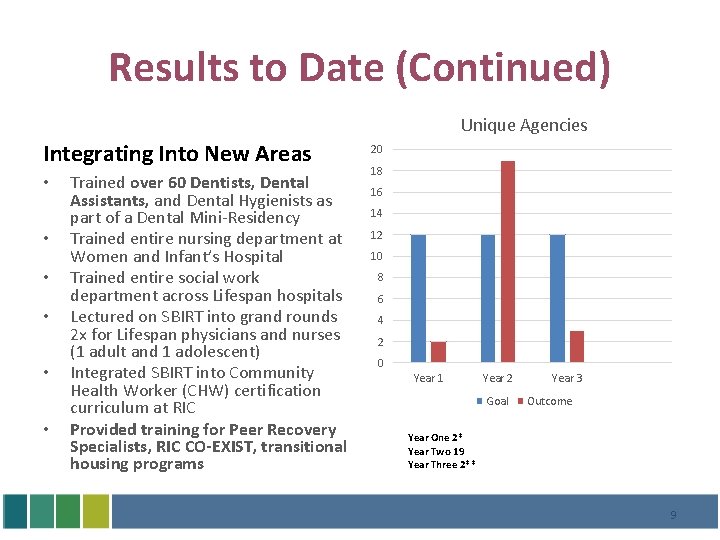Results to Date (Continued) Unique Agencies Integrating Into New Areas • • • Trained