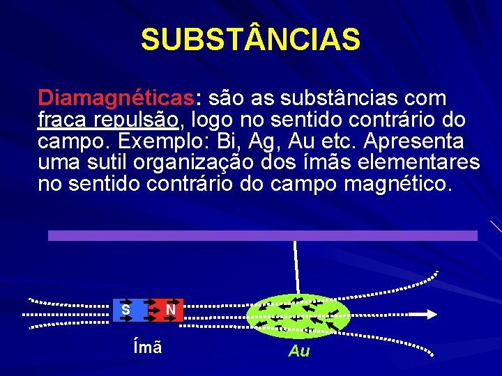 SUBST NCIAS Diamagnéticas: são as substâncias com fraca repulsão, logo no sentido contrário do SUBST NCIAS Diamagnéticas: são as substâncias com fraca repulsão, logo no sentido contrário do