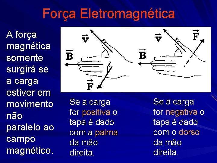 Força Eletromagnética A força magnética somente surgirá se a carga estiver em movimento não Força Eletromagnética A força magnética somente surgirá se a carga estiver em movimento não