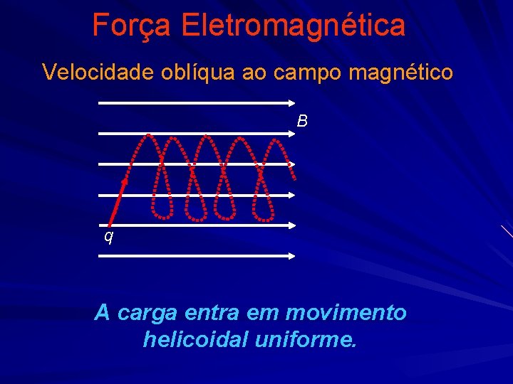 Força Eletromagnética Velocidade oblíqua ao campo magnético B q A carga entra em movimento Força Eletromagnética Velocidade oblíqua ao campo magnético B q A carga entra em movimento