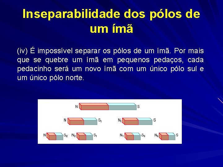 Inseparabilidade dos pólos de um ímã (iv) É impossível separar os pólos de um Inseparabilidade dos pólos de um ímã (iv) É impossível separar os pólos de um