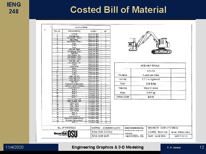 IENG 248 11/4/2020 Costed Bill of Material Engineering Graphics & 3 -D Modeling D.