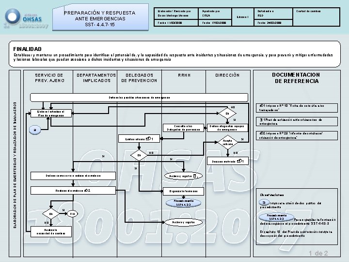 PREPARACIÓN Y RESPUESTA ANTE EMERGENCIAS SST- 4. 4. 7 -15 Elaborado / Revisado por: