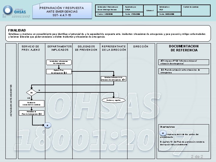 PREPARACIÓN Y RESPUESTA ANTE EMERGENCIAS SST- 4. 4. 7 -15 Elaborado / Revisado por: