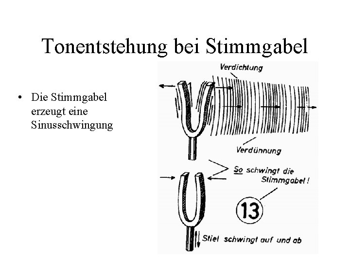 Tonentstehung bei Stimmgabel • Die Stimmgabel erzeugt eine Sinusschwingung 