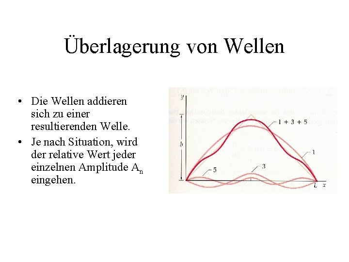 Überlagerung von Wellen • Die Wellen addieren sich zu einer resultierenden Welle. • Je