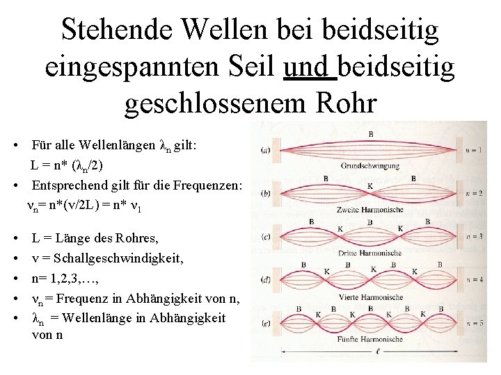 Stehende Wellen beidseitig eingespannten Seil und beidseitig geschlossenem Rohr • Für alle Wellenlängen λn