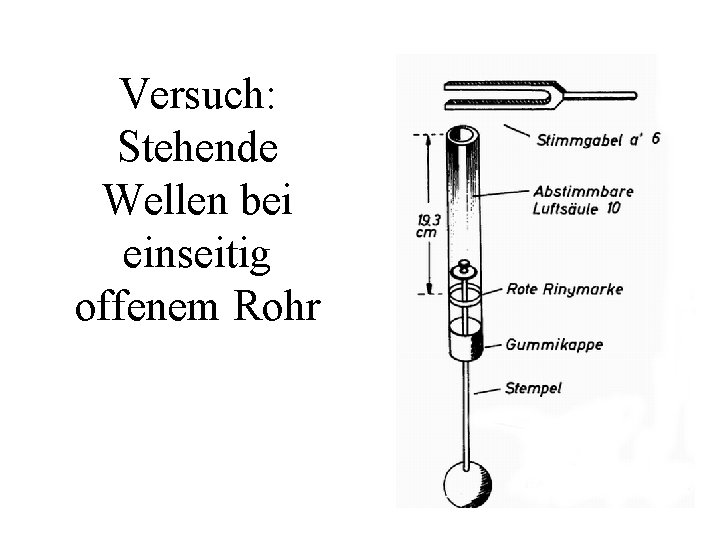 Versuch: Stehende Wellen bei einseitig offenem Rohr 