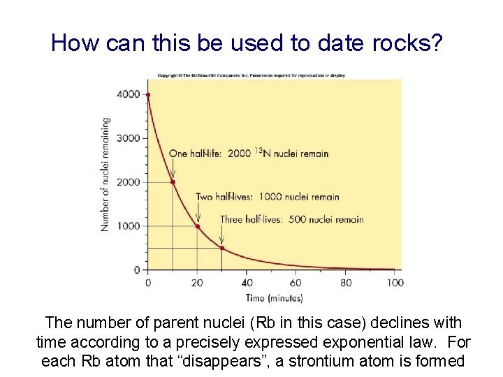 How can this be used to date rocks? The number of parent nuclei (Rb