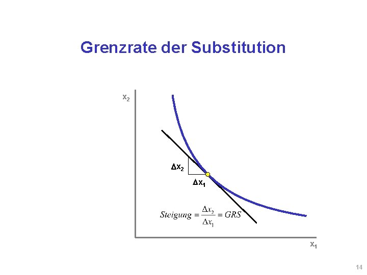 Grenzrate Der Substitution Berechnen