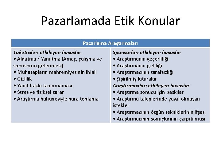 Pazarlamada Etik Konular Pazarlama Araştırmaları Tüketicileri etkileyen hususlar • Aldatma / Yanıltma (Amaç, çalışma