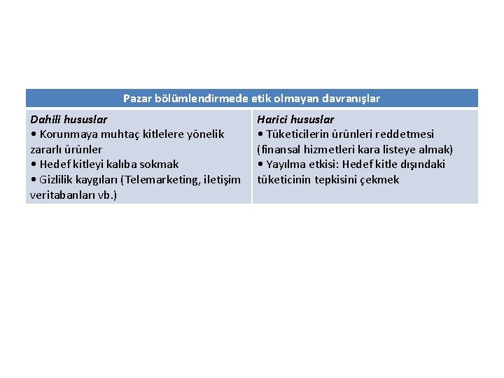 Pazar bölümlendirmede etik olmayan davranışlar Dahili hususlar • Korunmaya muhtaç kitlelere yönelik zararlı ürünler