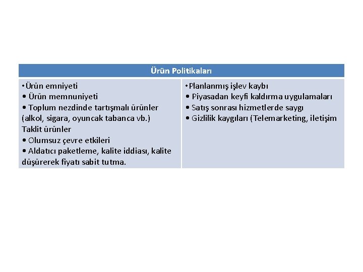 Ürün Politikaları • Ürün emniyeti • Ürün memnuniyeti • Toplum nezdinde tartışmalı ürünler (alkol,