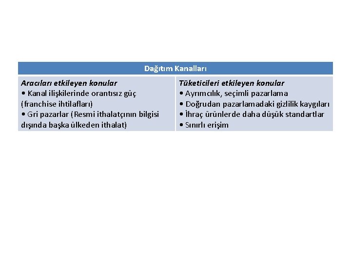 Dağıtım Kanalları Aracıları etkileyen konular • Kanal ilişkilerinde orantısız güç (franchise ihtilafları) • Gri