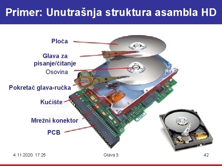 Primer: Unutrašnja struktura asambla HD Ploča Glava za pisanje/čitanje Osovina Pokretač glava-ručka Kućište Mrežni