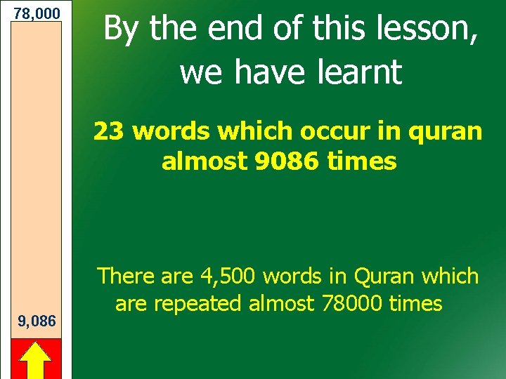 78, 000 By the end of this lesson, we have learnt 23 words which