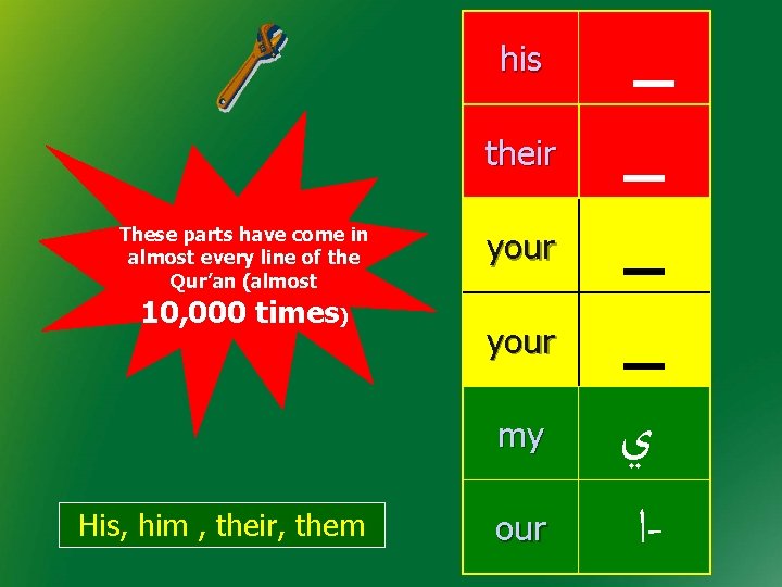 his their These parts have come in almost every line of the Qur’an (almost