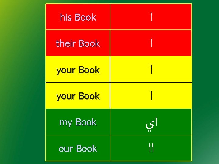 his Book their Book your Book my Book our Book ﺍ ﺍ ﺍﻱ ﺍﺍ