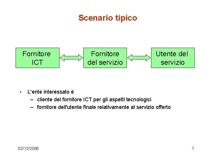 Scenario tipico Fornitore ICT • Fornitore del servizio Utente del servizio L'ente interessato è