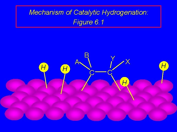 Mechanism of Catalytic Hydrogenation: Figure 6. 1 H H A B Y C X