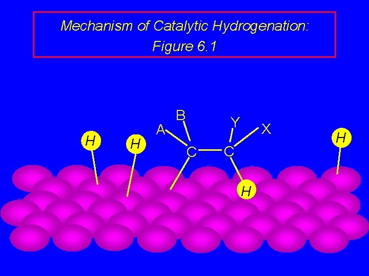 Mechanism of Catalytic Hydrogenation: Figure 6. 1 H H A B Y C X