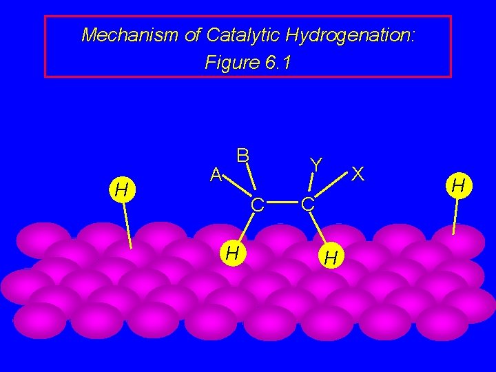 Mechanism of Catalytic Hydrogenation: Figure 6. 1 H A B Y C H X
