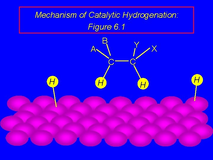 Mechanism of Catalytic Hydrogenation: Figure 6. 1 A B Y C H H X