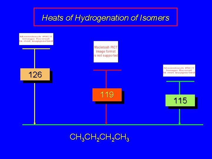 Heats of Hydrogenation of Isomers 126 119 CH 3 CH 2 CH 3 115